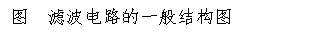 图 滤波电路的一般结构图
